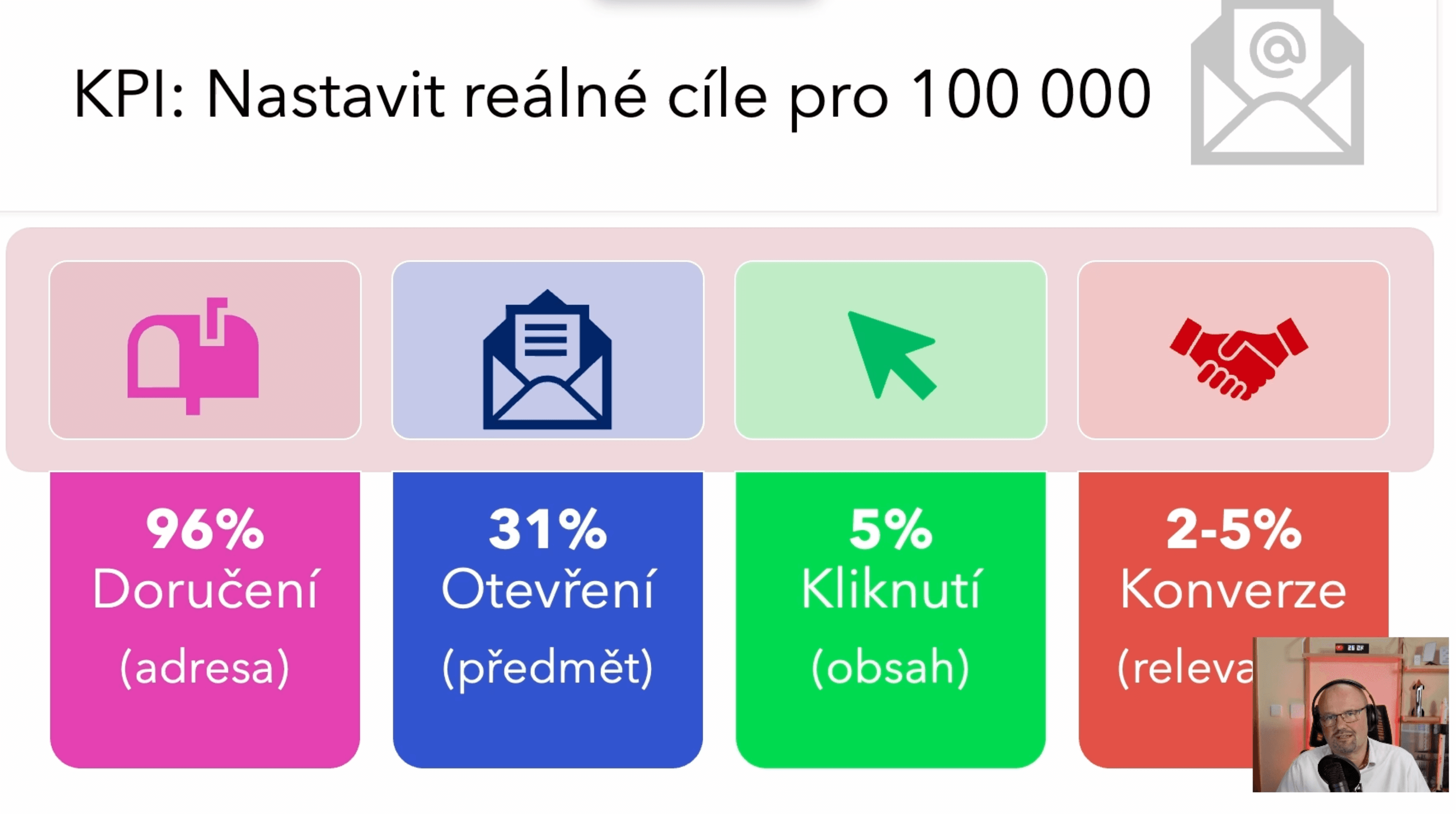 Jak cílit marketingovou kampaň